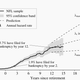 Image for article titled More than 15% of NFL players go bankrupt within 12 years of retiring
